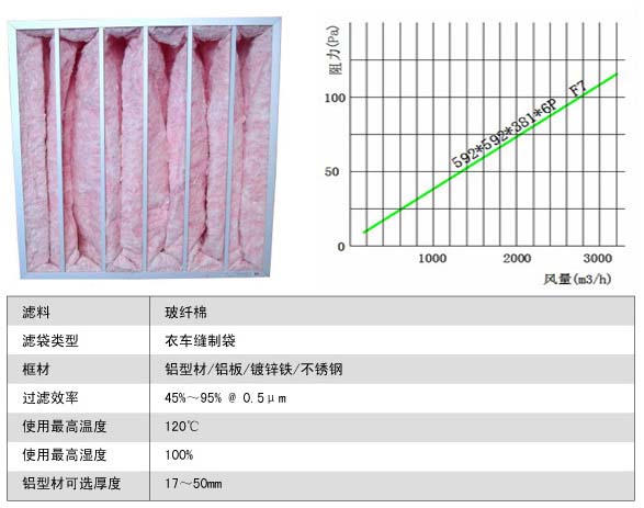玻璃纖維袋式中效過濾器更換周期 玻璃纖維袋式中效過濾器更換周期
